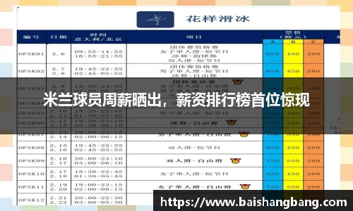 米兰球员周薪晒出，薪资排行榜首位惊现